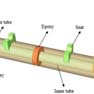 基于光纖光柵傳感器的長標距應(yīng)變傳遞機制研究