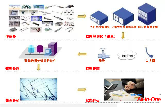 聚華光纖光柵結(jié)構(gòu)健康監(jiān)測系統(tǒng)