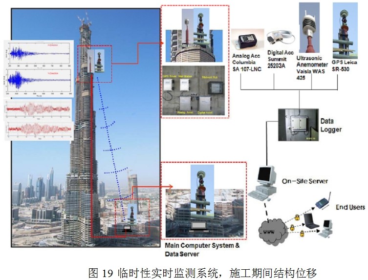 結構健康監(jiān)測、光纖傳感、超高建筑,廠家、預警