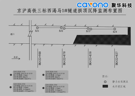 靜力水準(zhǔn)儀沉降超限自動報警監(jiān)測系統(tǒng)