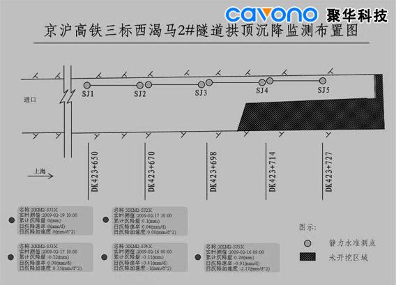 靜力水準(zhǔn)儀沉降超限自動報警監(jiān)測系統(tǒng)